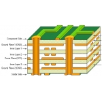 5 pieces 8 layers pcb