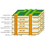 5 pieces 10 layers pcb